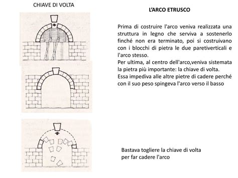 Chiave Di Volta
