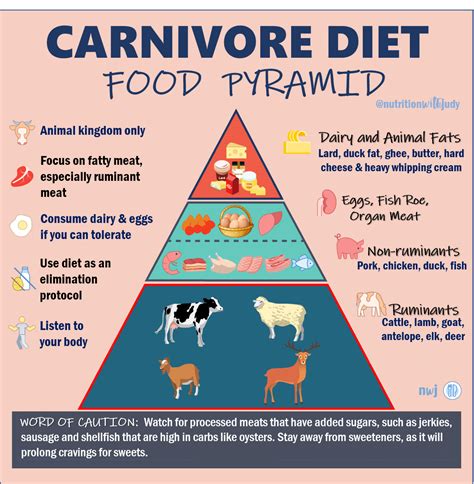 chicken carnivore diet