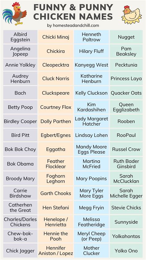 Chicken Names Funny