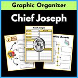 chief joseph biography timeline graph