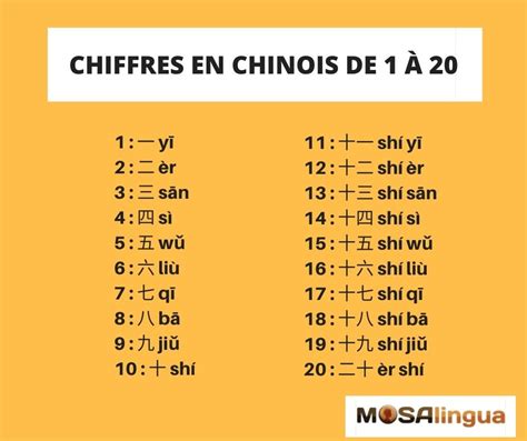 Chiffres En Chinois