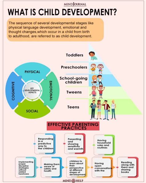 Child Development And Education 3rd Edition