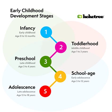 Child Development From Infancy To Adolescence Interactive Ebook Student Version An Active Learning Approach