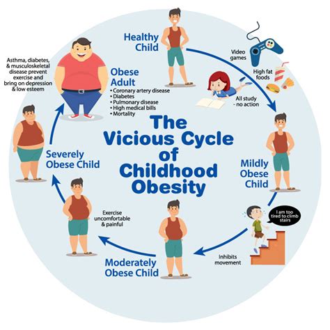 Read Online Childhood Obesity Prevention And Treatment Approaches Every Parent Can Help Their Child Lose Weight And Have A Happy Healthy Life Starting Today 