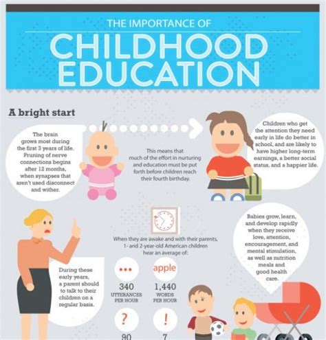 Children In Preschool Archives Infographics By Graphs Net Educational Charts For Preschoolers - Educational Charts For Preschoolers