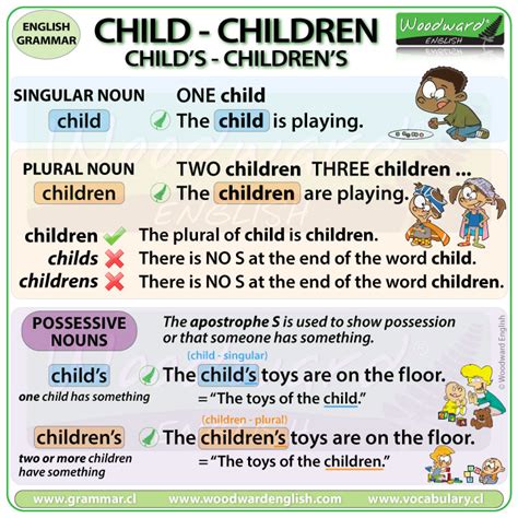 Children S Vs Childrens Spelling Which Is Correct Plural Form Of Child - Plural Form Of Child