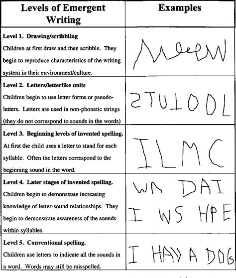 Children With Ld As Emergent Readers Bridging The Conventional Writing Stage - Conventional Writing Stage