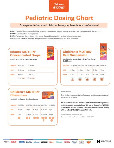 Childrens Motrin Dosage Chart
