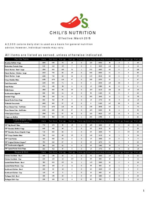 Chili's Nutritional Value