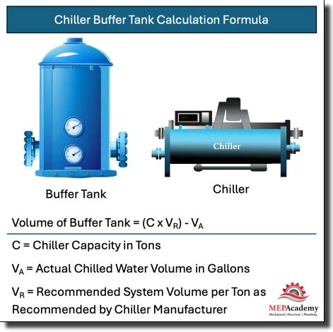 chilled water buffer tank calculation