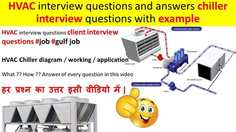 Chiller Interview Question