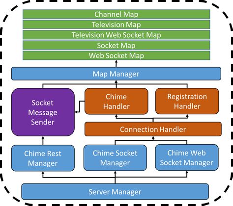 chimechime · GitHub