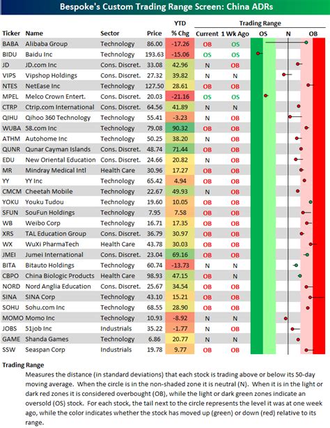 WisdomTree Copper ETF Prices, ETF performance and returns