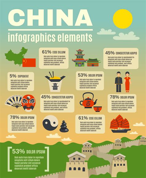 china infographic