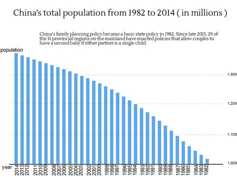 China Population 1950 2024 Macrotrends Population Map Worksheet - Population Map Worksheet