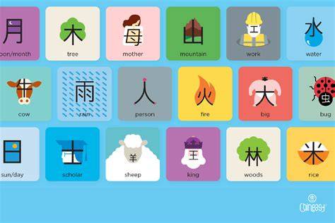 chineasy everyday