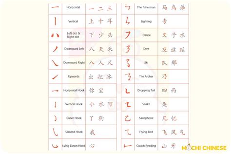 Chinese Character Writing