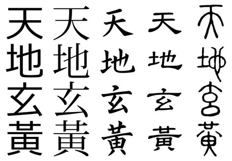Chinese Characters Wikipedia Writing Chinese Characters - Writing Chinese Characters