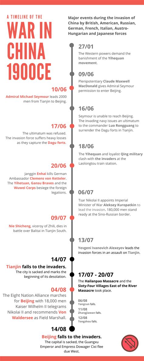 Chinese Civil War History Timeline Amp Conclusion Study When Did The Civil War In China Resume - When Did The Civil War In China Resume