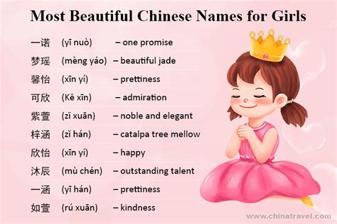 chinese girl names that sound english