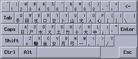 Chinese Keyboard 中文鍵盤 中文键盘 Type Chinese Online Chinese Writing Pad - Chinese Writing Pad