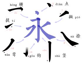 Chinese Mandarin Writing In Chinese Wikibooks Open Books Writing A Letter In Chinese - Writing A Letter In Chinese