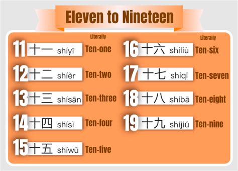 Chinese Numbers 1 100 And Everything You Need Printable Chinese Numbers 110 - Printable Chinese Numbers 110