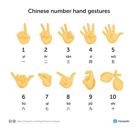 Chinese Numbers How To Count From Zero To Chinese 1 To 10 - Chinese 1 To 10