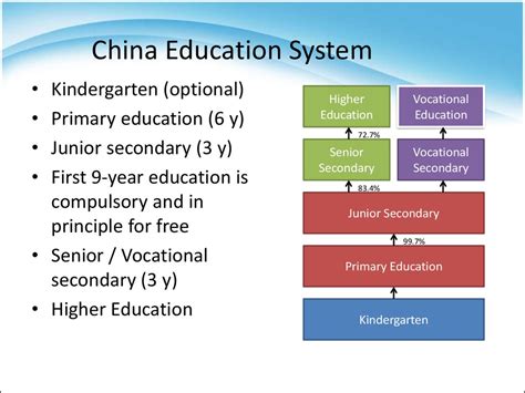 Chinese Preschool And Kindergarten Education System Kindergarten Chinese - Kindergarten Chinese