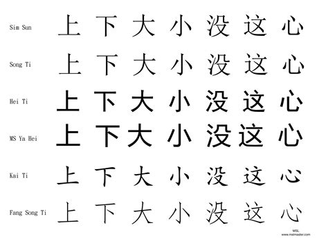 chinese schrift