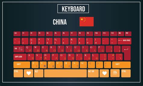 chinese simplified us keyboard