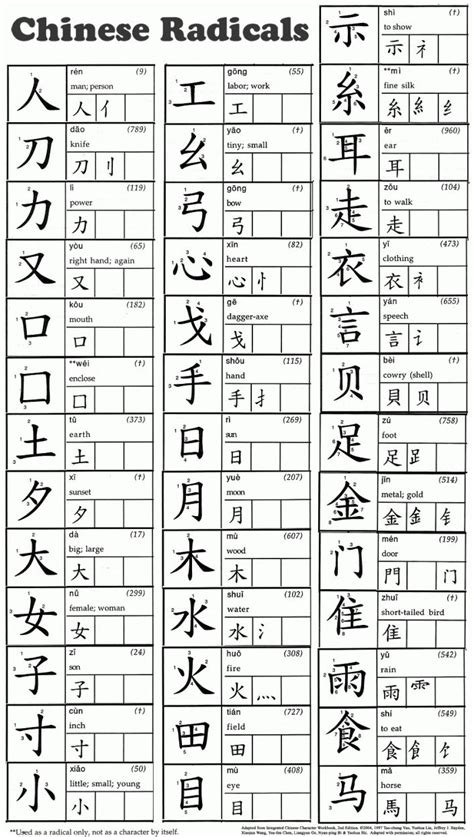 Chinese Worksheets 中文作业 Ling Ling Chinese Chinese Characters Worksheet - Chinese Characters Worksheet