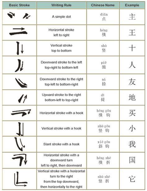 Chinese Writing History Characters Amp Strokes Britannica Images Of Chinese Writing - Images Of Chinese Writing