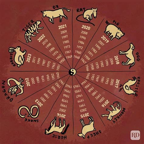 chinese zodiac signs dates 2024