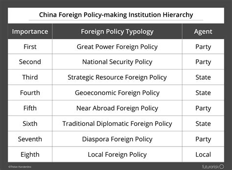 Full Download Chinese Foreign Policy Mit 