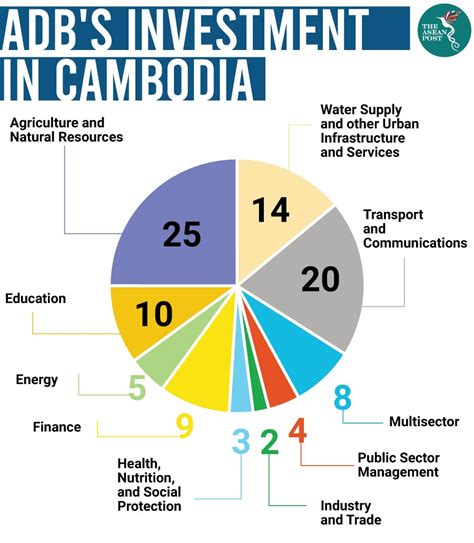 Read Chinese Investment And Aid In Cambodia S Energy Sector 