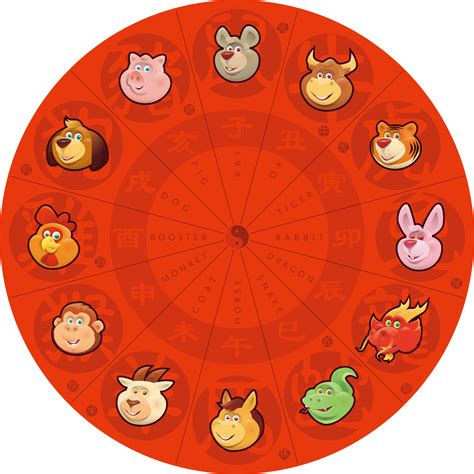 Read Chinese Zodiac Animals 