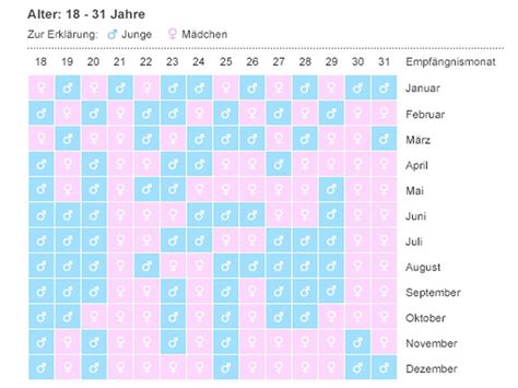 chinesischer kalender junge mädchen