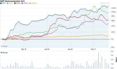 “Robinhood Markets, Inc. (NASDAQ:HOOD) went public at $38 a share a