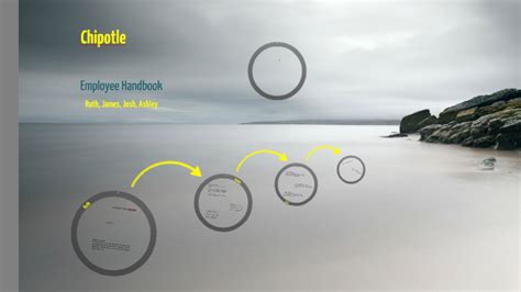 Full Download Chipotle Employee Handbook 