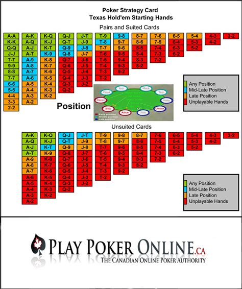 chipverteilung texas holdem dmzo canada