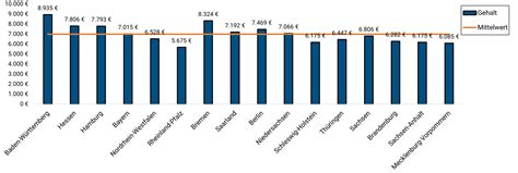 chirurg gehalt schweiz