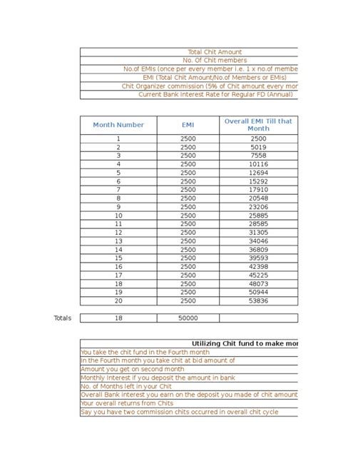 Chit Fund Calculator