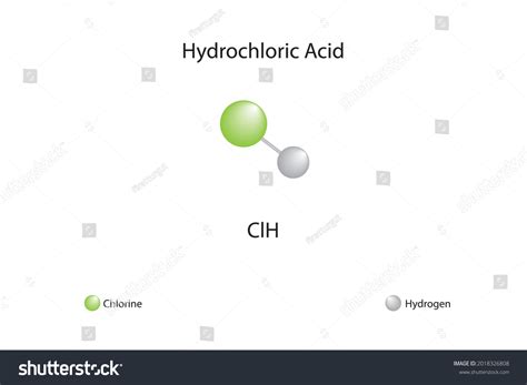 Chlorhydric Acid Formula