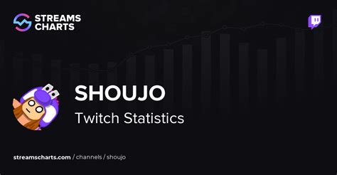 chocoTaco Subs Count and Twitch Earnings · Streams Charts