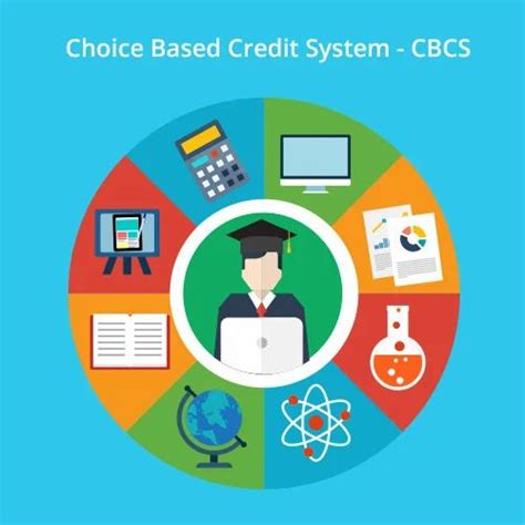 Choice Based Credit System Cbcs