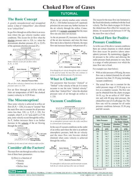 Read Online Choked Flow Of Gases Okcc Com 