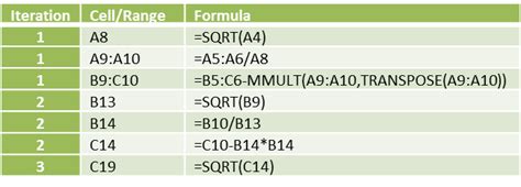Cholesky Decomposition Real Statistics Using Excel
