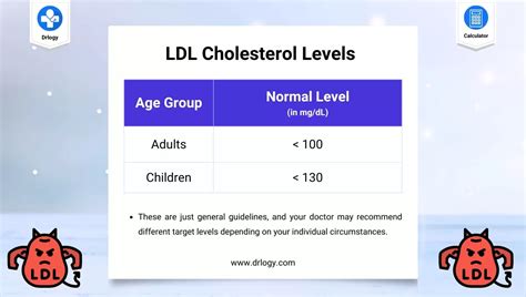 Download Cholesterol Guidelines Calculator 