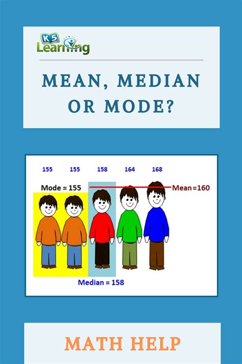 Choose A Math Entry Mode Math Mode - Math Mode